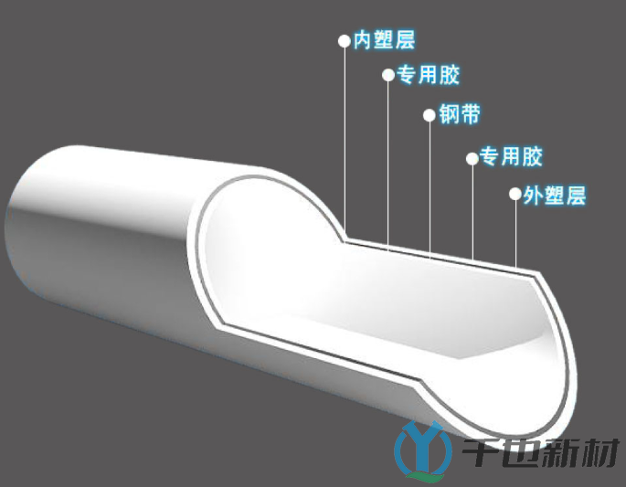 PSP鋼塑復(fù)合管：創(chuàng)新結(jié)構(gòu)，卓越性能