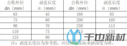 鋁合金襯塑復(fù)合管施工工藝